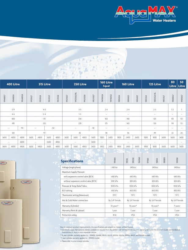 Aquamax Electric 160ltr Hot Water Unit