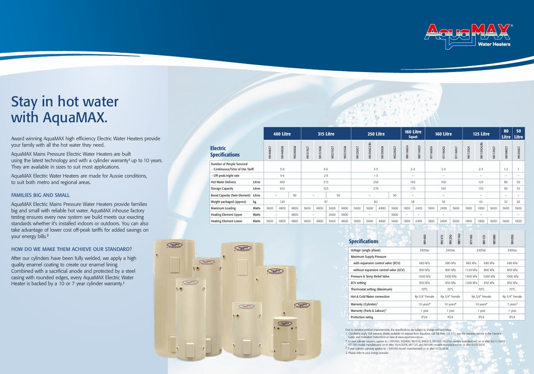 Aquamax Electric 50ltr Hot Water Unit